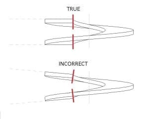Example drawing of a true 90 degree helical and an off axis helical showing the correct and incorrect manufacturing process